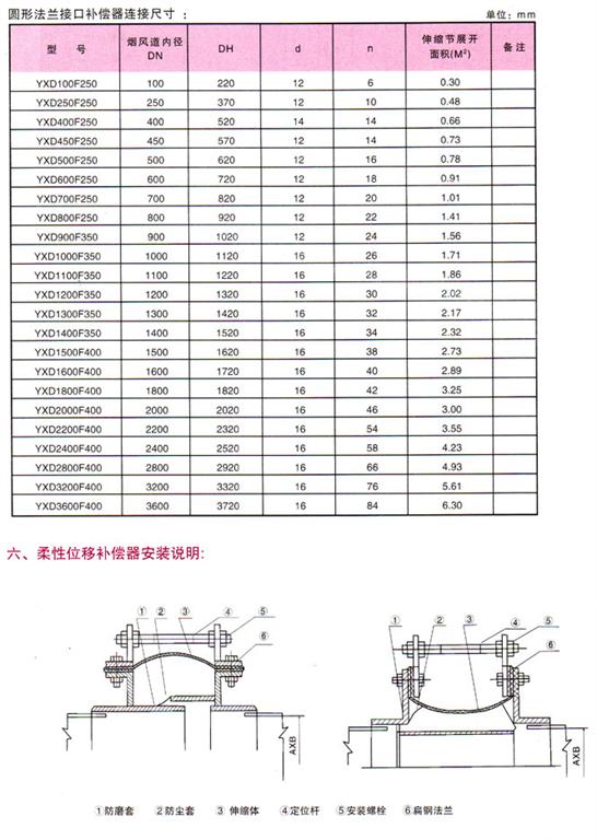 圓（yuán）形非金屬補償（cháng）器連接尺寸圖